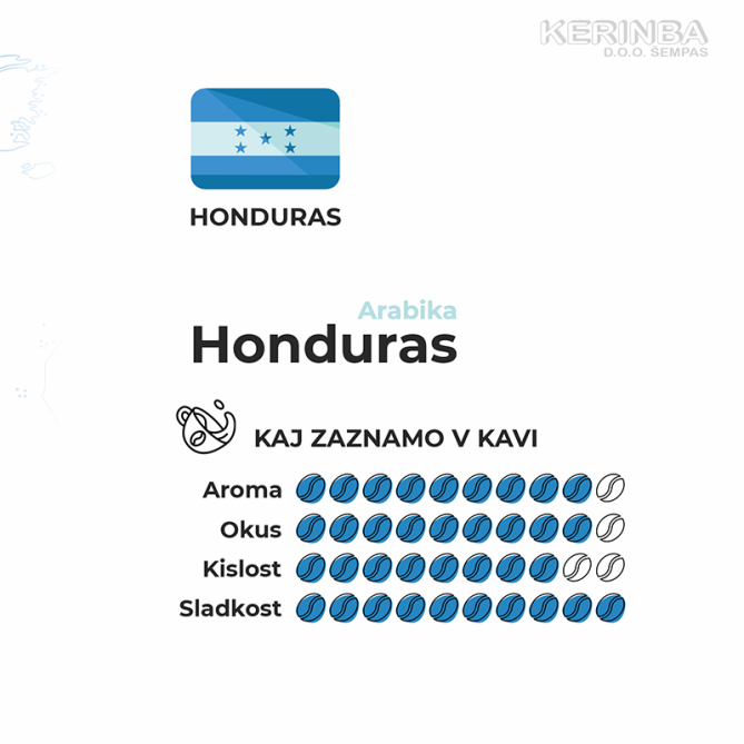 honduras surova kava - kerinba.si
