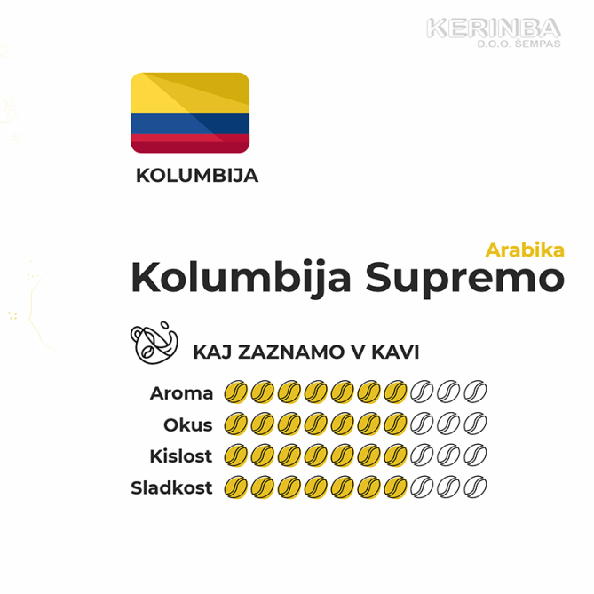 kolumbija surova kava - kerinba.si